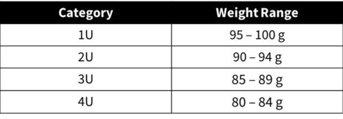 Yonex Badminton Racket Weight Chart