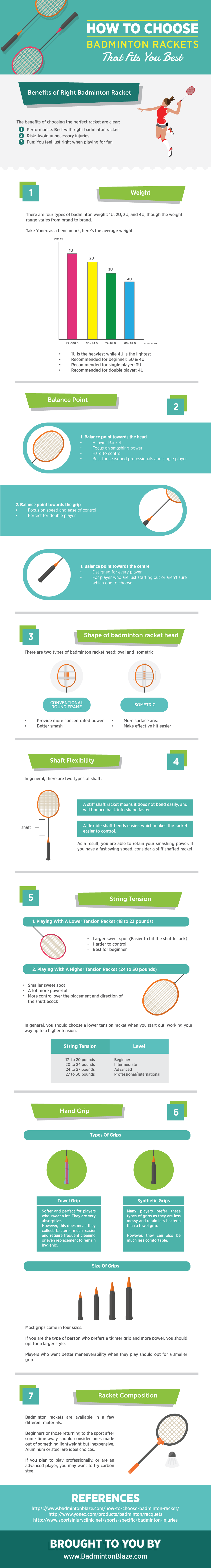 rare Correctly Artifact How To Choose a Badminton Racket That Fits You Best - BadmintonBlaze.com