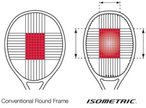 racket head type